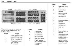 Cigar lighter (power outlet) fuses in the chevrolet malibu are the fuses №12 (auxiliary power 2) and №20 (cigarette lighter, auxiliary power outlet) in the luggage. 2020 Corvette Manual Hints At Hybrid Model Gm Authority