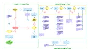Pin By Rajusangam On R Process Flow Chart Template