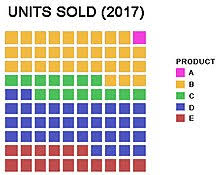 Pie Chart Wikipedia