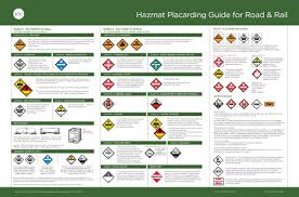 2015 Iata Imdg 49 Cfr Tdg Posters From Icc