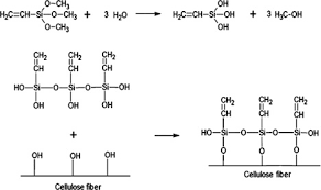 A complete range of products and services thye heng engineering sdn. Comparison Of Processing And Mechanical Properties Of Polypropylene Recycled Acrylonitrile Butadiene Rubber Rice Husk Powder Composites Modified With Silane And Acetic Anhydride Compound Sciencedirect