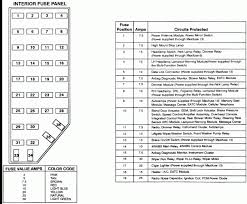 Whenever you run into an electrical problem, the fuse box is the first place to look. 98 Ford Explorer Sport Fuse Diagram Show Wirings Marine