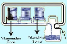 Petekleri kontrol ettiğimde üstünün çok sıcak ama alt kısmının buz gibi olduğunu farkettim. Petek Temizligi Nasil Yapilir Istanbul Petek Temizleme Kombi Kalorifer Petek Bakimi