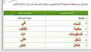 طريقة إعراب مجرور حرف الجر الشبيه بالزائد: Ø§Ø³ØªØ®Ø±Ø¬ Ù…Ù† Ø§Ù„Ù‚Ø·Ø¹Ø© Ø§Ù„Ø³Ø§Ø¨Ù‚Ø© Ø§Ù„Ø§Ø³Ù… Ø§Ù„Ù…Ø¬Ø±ÙˆØ± ÙˆØ¹Ø§Ù…Ù„ Ø§Ù„Ø¬Ø± ÙÙŠÙ‡ Ø¹Ù„Ù‰ ØºØ±Ø§Ø± Ø§Ù„Ù…Ø«Ø§Ù„ Ø§Ù„ØªØ§Ù„ÙŠ Ù…ÙˆÙ‚Ø¹ ÙØ²ÙˆØ±Ø©