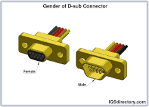 Types, Terminology and Termination of Electronic Connectors