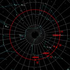 Celestial Pole Wikipedia