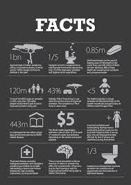 The Basic Facts About Poverty And How Many Places Around The World Suffer From Lack Of Food And Resou Health Infographics Design Health Quotes Motivation Facts