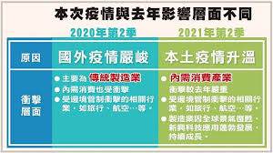 蘇貞昌在會中 強調，此次紓困要秉持，個人加快、產業加強、 貸款加碼三原則，同時要從速、從優處 理。 不過，行政院發言人羅秉成指出，蘇貞昌在會中強調，此次疫情嚴峻，又急又重，國家經 濟民生也又困又乏，特別交代院長交代，在編列特別預算的時候，要跟去. Lica1y1xexhdtm