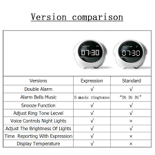 A well placed hour glass emoji or alarm clock ⏰ is a sure fire way to get someone to move it. 2021 New Cute Expression Alarm Clock Multifunctional Bedside Voice Control Night Light Snooze Chargeable Child Alarm Clock Alarm Clocks Aliexpress