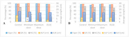 Agronomy Free Full Text Ultraviolet Radiation Effect On