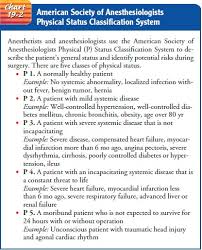 Image result for ASA Physical Status Classification System