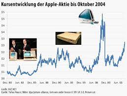 We did not find results for: Apple Aktie Erfolgsgeschichte Nicht Nur Iphone