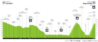 Si comunica che nella giornata di mercoledi' 26 maggio la s.p. Overview Procyclingstats
