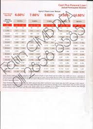 Pinjaman tetap bank cimb niaga.dari bank danamon adalah kredit multiguna yang bisa memberikan pinjaman hingga 8 milyar. Personal Loan Cimb Bank Fatin Financial Advisor Facebook