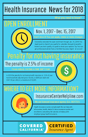 This Video Is About Health Insurance For Next Year 2018 What To Expect By Watching This Video Yo Medical Insurance Open Enrollment Health Insurance Coverage