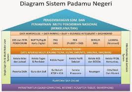 Silahkan dipraktikan, apabila hasil cetakannya masih ada yang kurang, misalnya masih ada data yang belum tercetak silahkan atur kembali margin pada print preview. Proses Dan Mekanisme Verval Data Ptk Di Padamu Negeri Semester 2 Tahun Pelajaran 2014 2015 Dadang Jsn