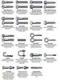 identification charts for different types of fasteners head