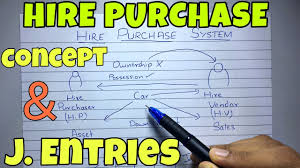Speak with a jade finance consultant to discuss a commercial hire purchase deal for your business motor vehicle purchase. 1 Hire Purchase System Concept Financial Accounting By Saheb Academy Youtube