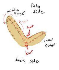 How To Make Gloves Leather Gloves Pattern Gloves Diy Fashion Gloves