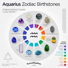 Zodiac Birthstones Lucky Stones For Zodiac Signs Zodiac Signs Aquarius Chakra Healing Crystals Zodiac Stones