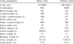 parameters of the two cranes download table