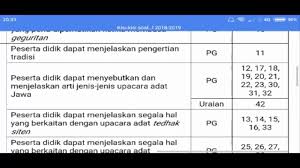 36 bahasa indonesia untuk smp/mts kelas viii semester 2 kurikulum 2013. Kisi Kisi Pas Bahasa Jawa Kelas Xi Youtube