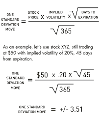 We did not find results for: Options Volatility Implied Volatility In Options The Options Playbook