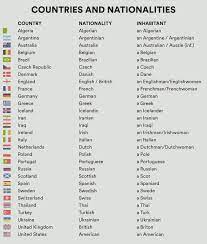 We did not find results for: Ingles Easy Now Paises Nacionalidades Y Lenguajes Facebook