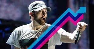 Eminem Dominates Official Trending Chart After Surprise