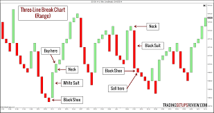 10 Types Of Price Charts For Trading Trading Setups Review