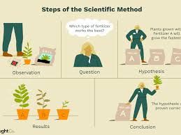 Median dari setengah data ke atas adalah kuartil atas atau ketiga. Scientific Method Definition And Examples