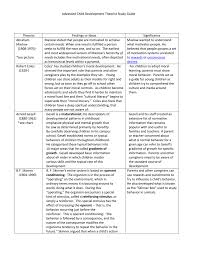 10 Prototypic Developmental Theories Chart