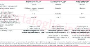 Deposito sicuro è un conto deposito online che offre tassi di rendimento crescenti in caso di vincolo delle somme depositate. Conto Widiba Opinioni Costi E Interessi Promozione Per Nuovi Clienti Ilportafoglio Info