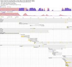 Bootchart