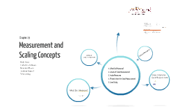 Corporate Social Responsibility Chipotle Mexican Grill A Case Study By Venus Sung On Prezi Social Responsibility Corporate Social Responsibility Case Study