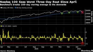 Wall Street's favourite trades collapse after market sell-off