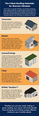 Customer reviews are not used in the. The 5 Best Roofing Materials For Warmer Climates Cool Roof Roofing Roofing Materials