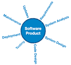 Software Engineering Overview Tutorialspoint