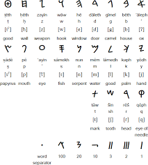 And what is the original english alphabet? Is It True That The English Alphabet A B C X Y Z Is At Least 4000 Years Old While The English Language Started Around 500 Ad Quora