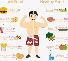 Rational Food Nutrition Chart Images Healthy Lifestyle Chart