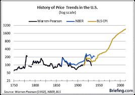 History Of U S Inflation Appearances Can Be Deceiving