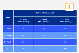 Dimaklumkan kepada suruhanjaya tenaga supaya pembaharuan lesen (lesen gas. Lesen Cidb Official Posts Facebook