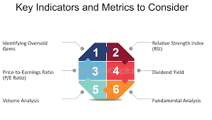 Insights Unleashed Social Gems
