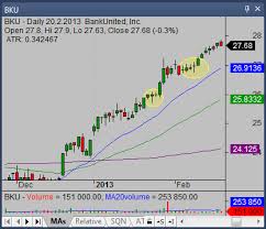 Hammer Candlestick Pattern Meaning And Strategies Simple