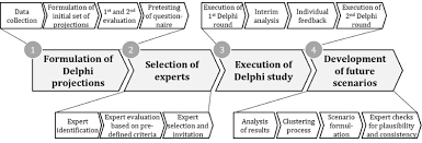 Top seagle abbreviation meaning updated february 2021. The Impact Of Autonomous Trucks On Business Models In The Automotive And Logistics Industry A Delphi Based Scenario Study Sciencedirect
