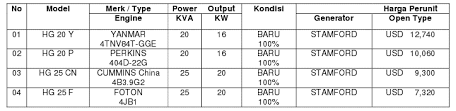 Bagi kamu yang ingin mencoba membuat surat penawaran atau bahkan memulai kerja sama dengan perusahaan sebenarnya cukup mudah. Contoh Surat Penawaran Genset Contoh Surat