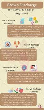Computer dictionary definition for what brown means including related links, information, and terms. Brown Discharge