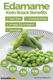 Is Edamame Keto Can I Eat Edamame On A Low Carb Diet Edamame Benefits Vegetarian Meals For Kids No Carb Diets