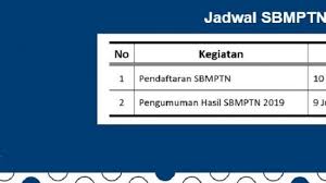 Minggu, 13 juni 2021 07:23 wib. Pendaftaran Sbmptn Segera Ditutup Ini Jadwal Pengumuman Hasil Sbmptn 2019 Tribun Jogja