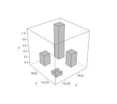 3d Bar Plot With Error Bars In R Stack Overflow